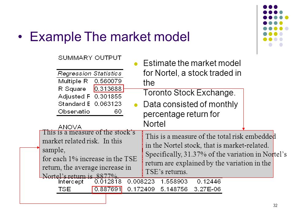 32 Example The market model Estimate the market model for Nortel, a stock traded in the Toronto Stock Exchange.