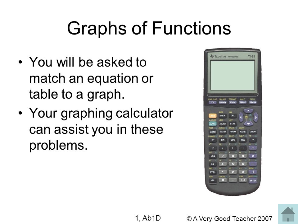 © A Very Good Teacher 2007 Graphs of Functions You will be asked to match an equation or table to a graph.