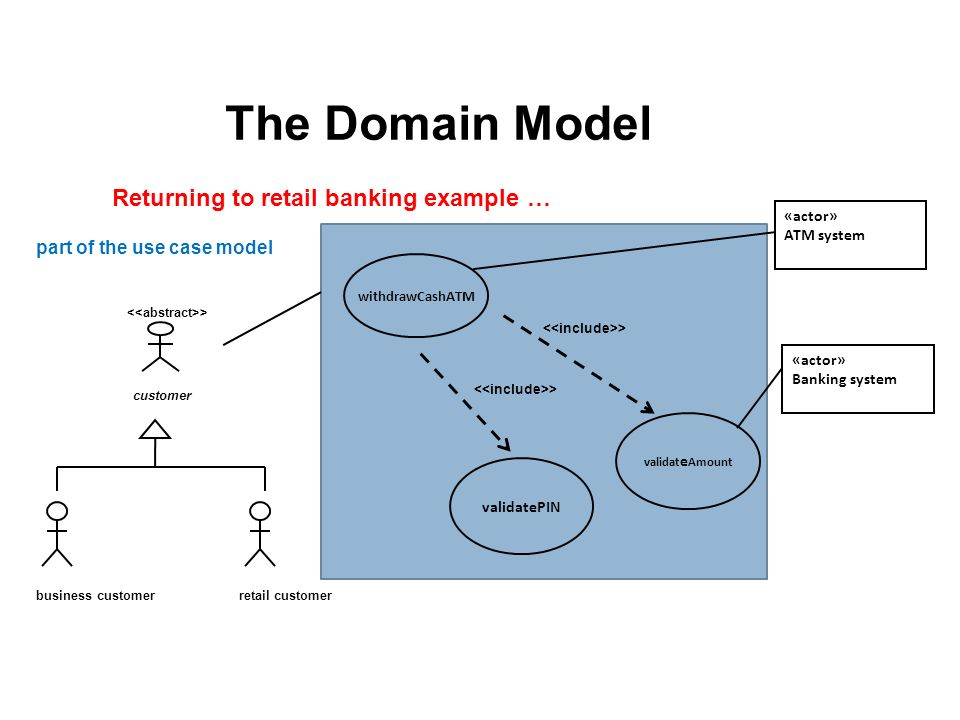 Доменная модель. Доменная модель uml. Модель domain. Domain model uml. Domain model diagram.