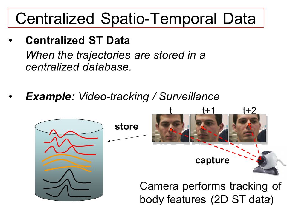 7 Centralized Spatio-Temporal Data Centralized ST Data When the trajectories are stored in a centralized database.