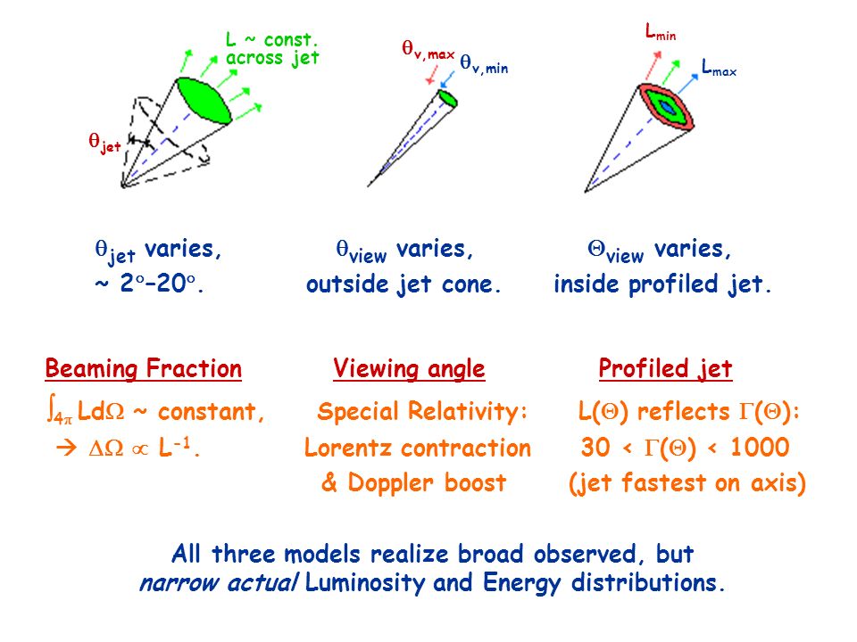  jet varies,  view varies,  view varies, ~ 2  –20 .