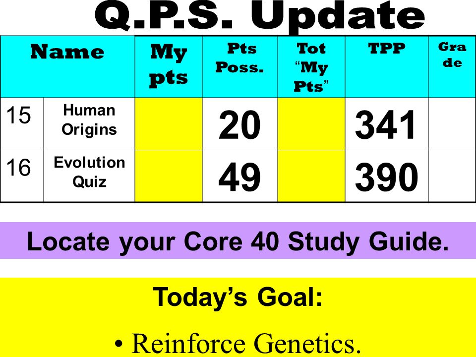 My biology homework review