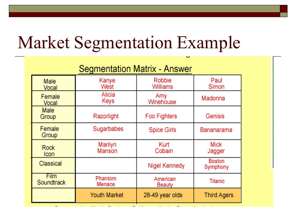 i write your essay values