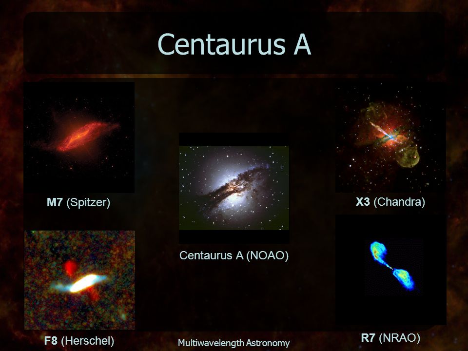 Multiwavelength Astronomy Centaurus A Centaurus A (NOAO) X3 (Chandra) F8 (Herschel) M7 (Spitzer) R7 (NRAO)