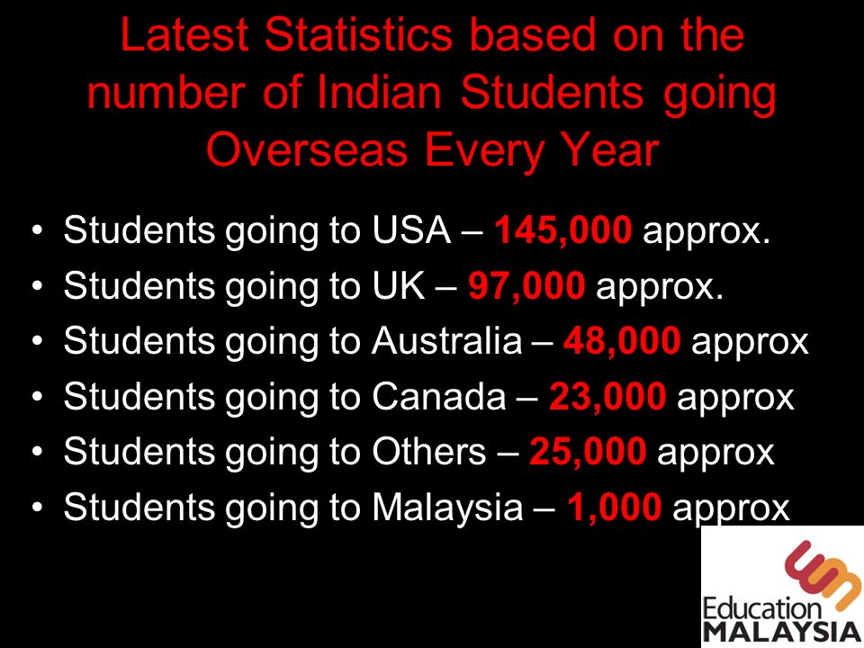 Latest Statistics based on the number of Indian Students going Overseas Every Year Students going to USA – 145,000 approx.