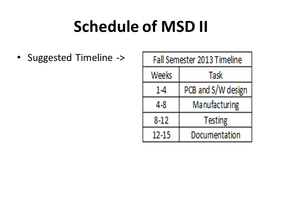 Schedule of MSD II Suggested Timeline ->