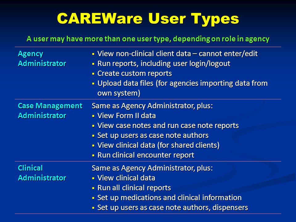 CAREWare User Types A user may have more than one user type, depending on role in agency Agency Administrator  View non-clinical client data – cannot enter/edit  Run reports, including user login/logout  Create custom reports  Upload data files (for agencies importing data from own system) Case Management Administrator Same as Agency Administrator, plus:  View Form II data  View case notes and run case note reports  Set up users as case note authors  View clinical data (for shared clients)  Run clinical encounter report Clinical Administrator Same as Agency Administrator, plus:  View clinical data  Run all clinical reports  Set up medications and clinical information  Set up users as case note authors, dispensers