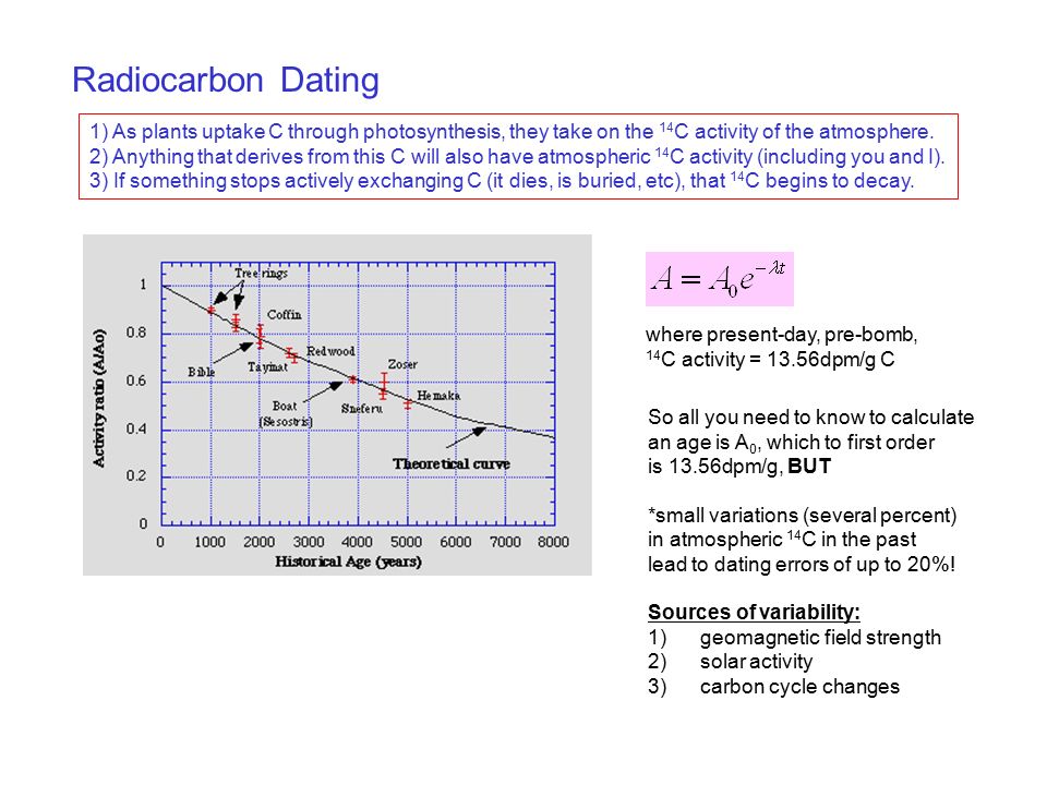 carbon dating bomb