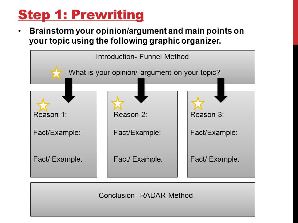 Step 1: Prewriting Brainstorm your opinion/argument and main points on your topic using the following graphic organizer.