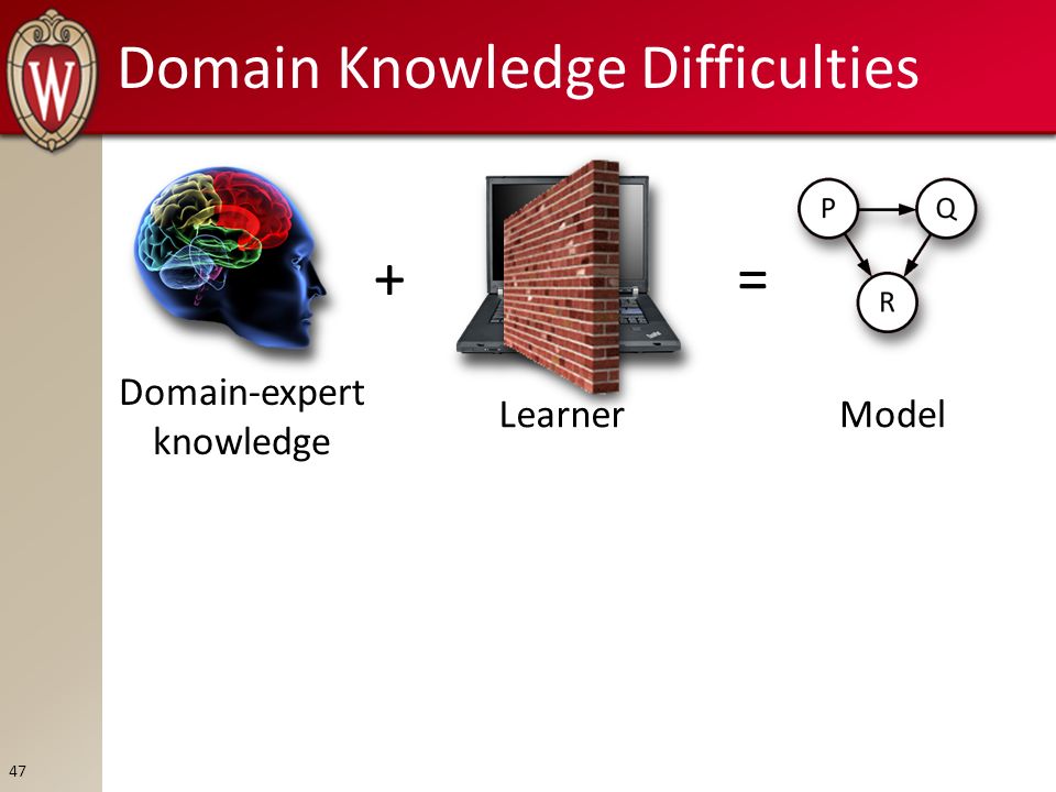 Domain Knowledge Difficulties Learner + Model = Domain-expert knowledge 47