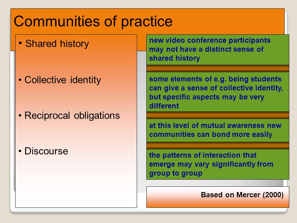 Communities of practice Shared history Collective identity Reciprocal obligations Discourse new video conference participants may not have a distinct sense of shared history some elements of e.g.