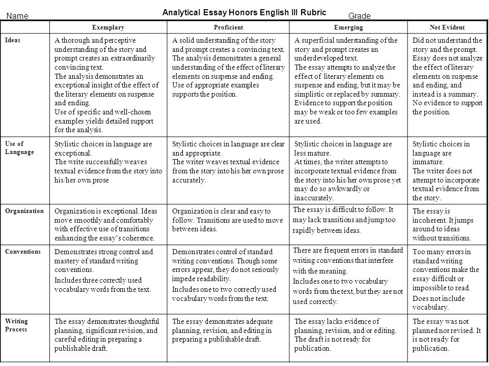 analytical essay honors english iii rubric name literary analysis essay rubric