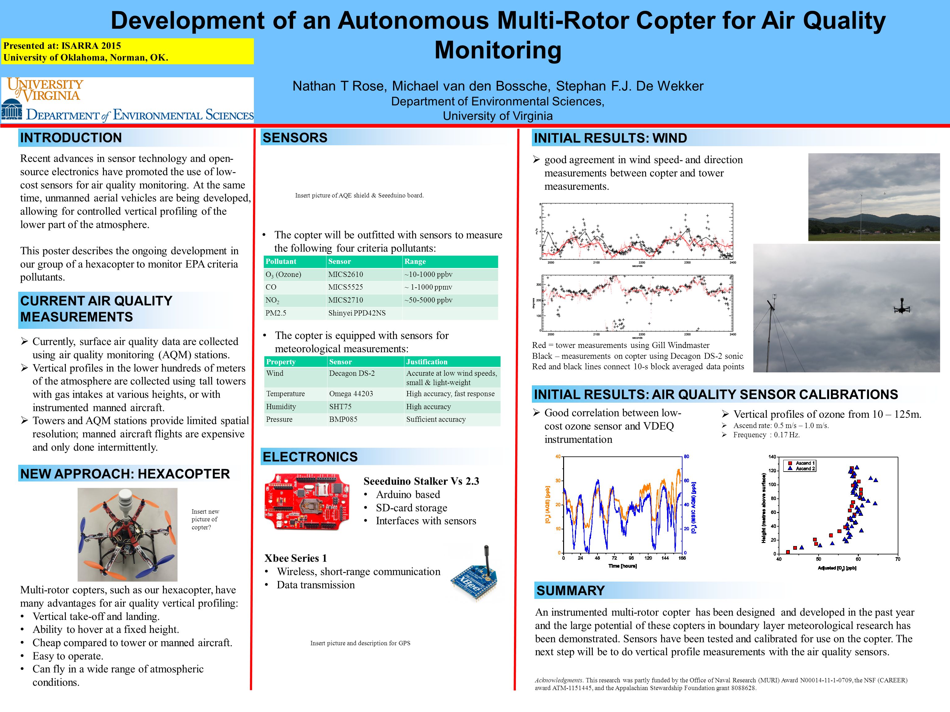 SENSORS Development of an Autonomous Multi-Rotor Copter for Air Quality Monitoring Nathan T Rose, Michael van den Bossche, Stephan F.J.