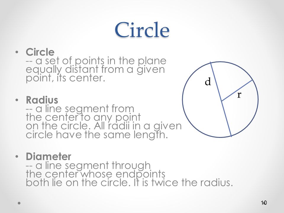 Circle Circle -- a set of points in the plane equally distant from a given point, its center.
