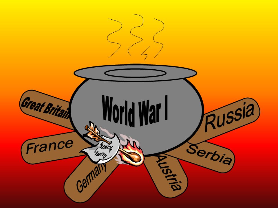 pix Imperialism Ww1 Clipart causes of world war i the alliance