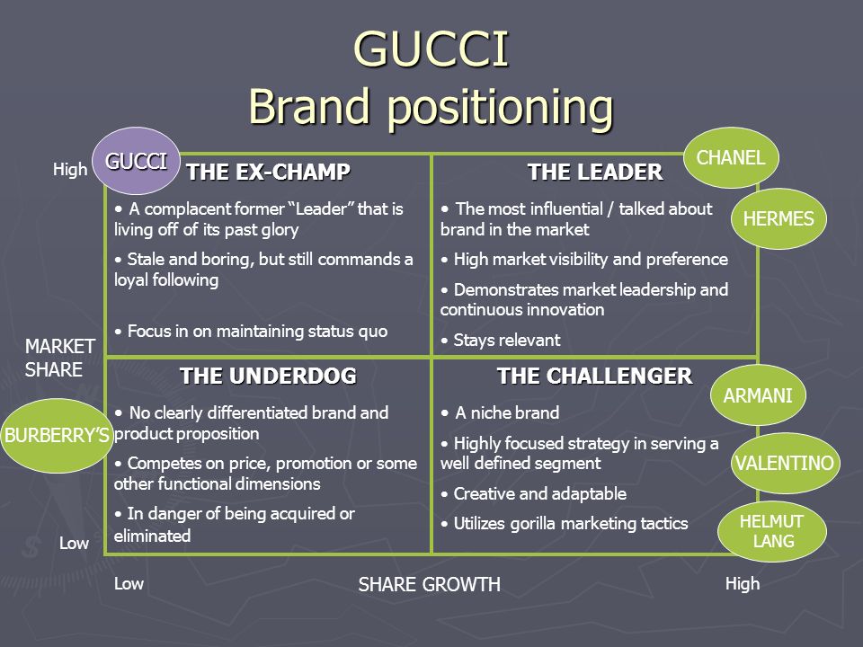 GUCCI MARKETING STRATEGY - Mentyor - We Provide the Best Assignment Help