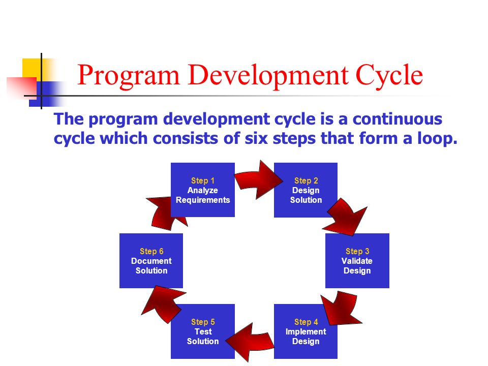 Describe the Program Development Cycle. Program Development Cycle The program  development cycle is a series of steps programmers use to build computer. -  ppt download
