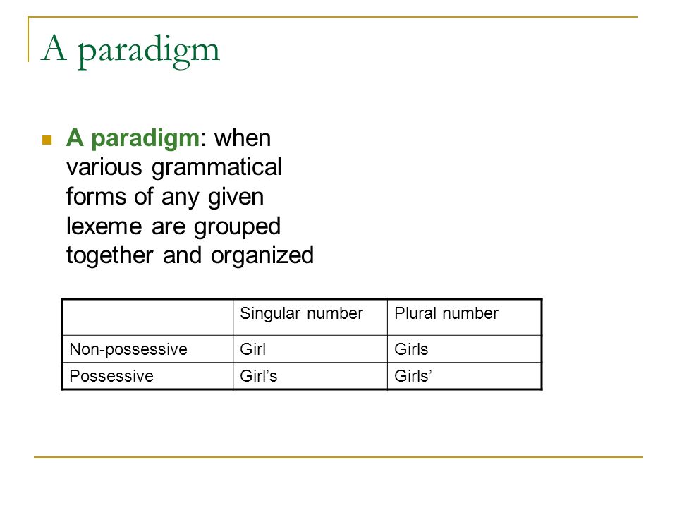 Chapter 2 Words & Paradigms Morphology Lane 333. What is a word? It’s ...