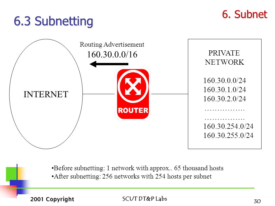2001 Copyright SCUT DT&P Labs 1 The Principle of TCP/IP Part ppt download
