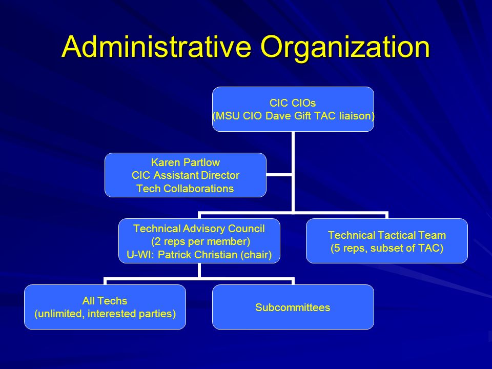 Administrative Organization CIC CIOs (MSU CIO Dave Gift TAC liaison) Technical Advisory Council (2 reps per member) U-WI: Patrick Christian (chair) All Techs (unlimited, interested parties) Subcommittees Technical Tactical Team (5 reps, subset of TAC) Karen Partlow CIC Assistant Director Tech Collaborations