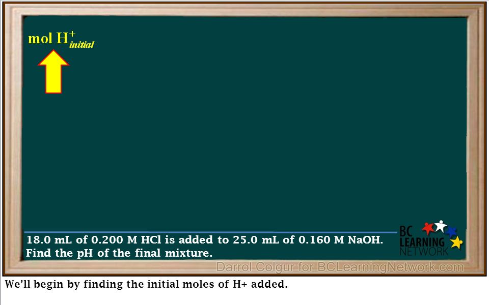 We’ll begin by finding the initial moles of H+ added.