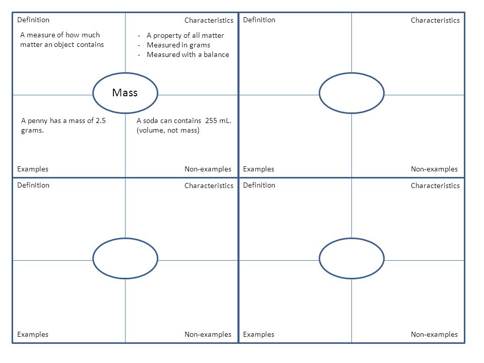 frayer model scientific method magdalene project org frayer model science