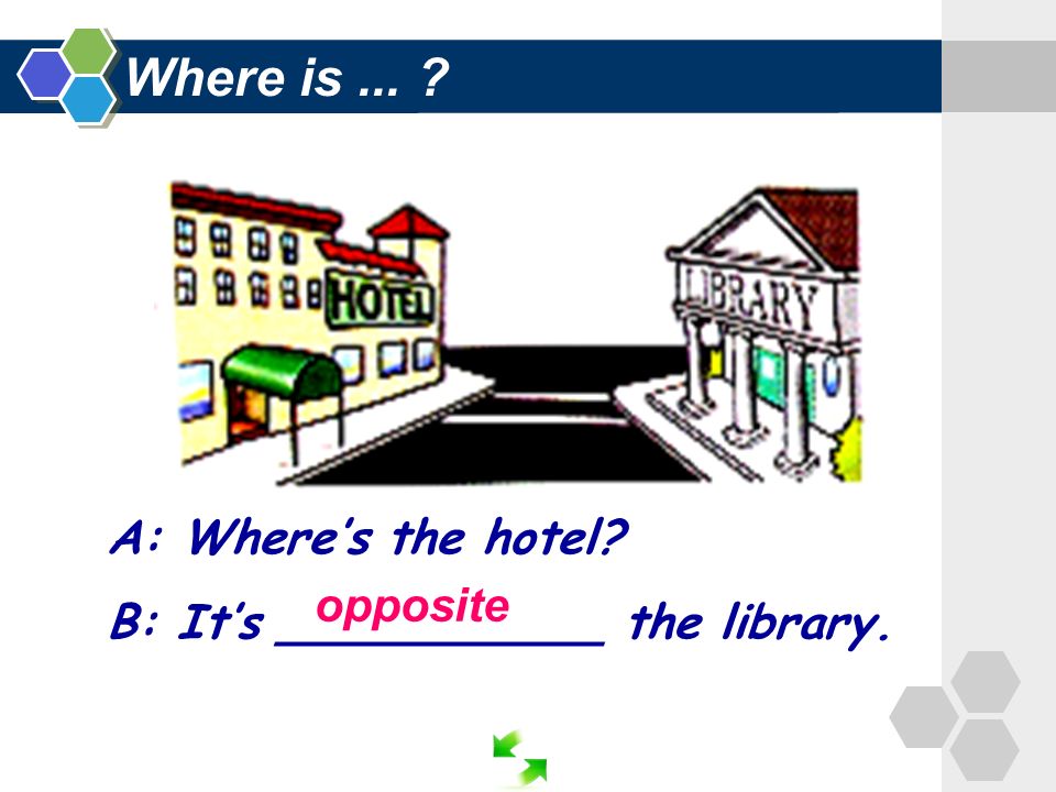 A: Where’s the hotel B: It’s ___________ the library. opposite Where is...