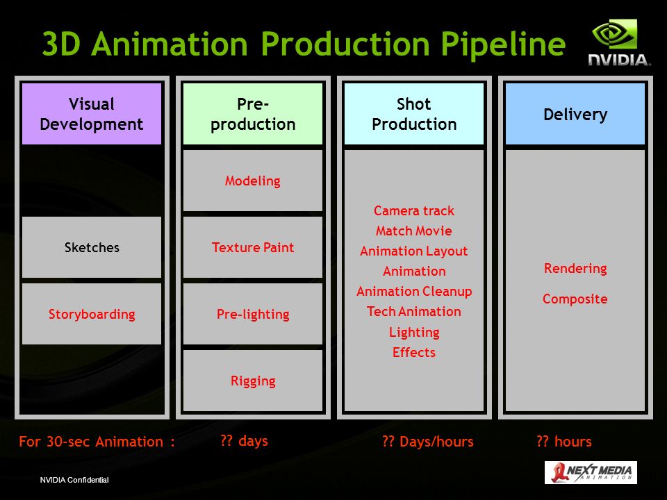 Using GPU Rendering - Achieving Animation Production in Hours 王銓彰 Media  Lab, Next Media Animation October 22, ppt download