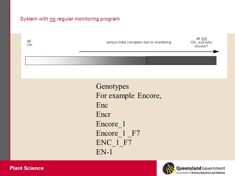 Plant Science System with no regular monitoring program Genotypes For example Encore, Enc Encr Encore_1 Encore_1 _F7 ENC_1_F7 EN-1