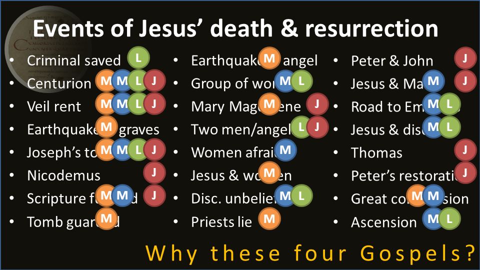 Why FOUR Gospels? Eyewitness accounts Probably notes from Jesus Why FOUR Gospels? Eyewitness accounts Probably notes from Jesus
