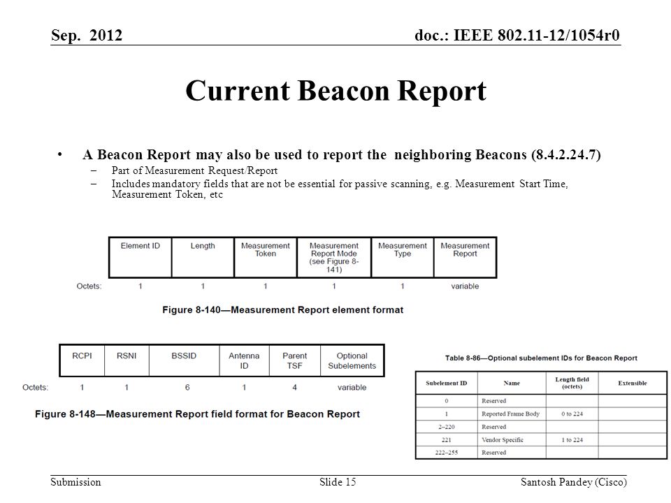 doc.: IEEE /1054r0 Submission Current Beacon Report A Beacon Report may also be used to report the neighboring Beacons ( ) –Part of Measurement Request/Report –Includes mandatory fields that are not be essential for passive scanning, e.g.