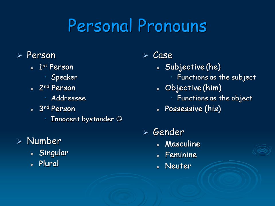 Types of Pronouns  Personal  Demonstrative  Reflexive  Intensive  Indefinite