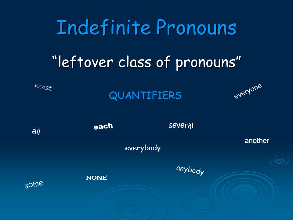 Reflexive & Intensive Pronouns  Definition: form ends in –self  Reflexive Object Object Ex.