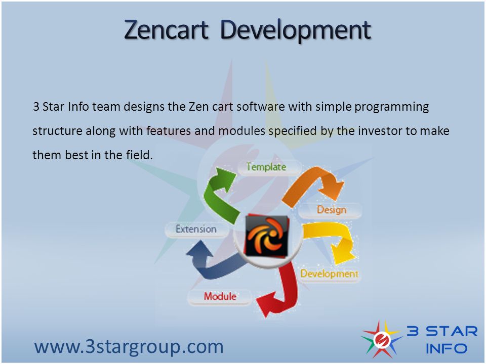 3 Star Info team designs the Zen cart software with simple programming structure along with features and modules specified by the investor to make them best in the field.