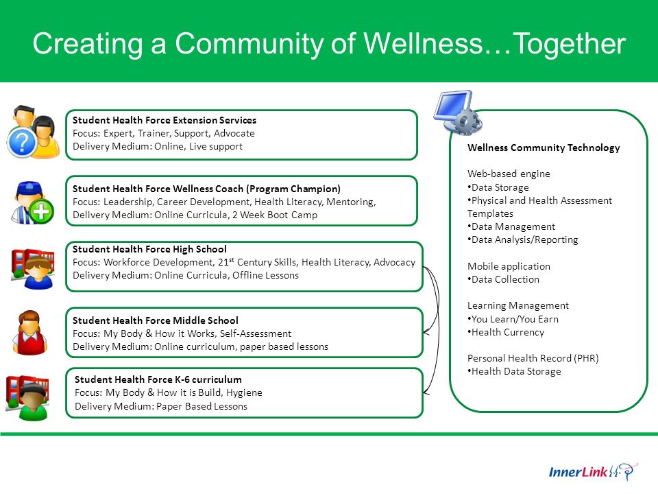 Creating A Community Of Wellness Together Create And Sustain A
