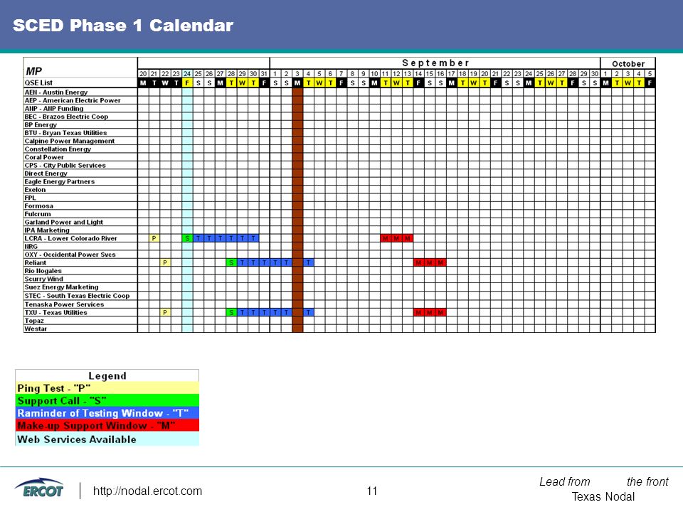 Lead from the front Texas Nodal   11 SCED Phase 1 Calendar