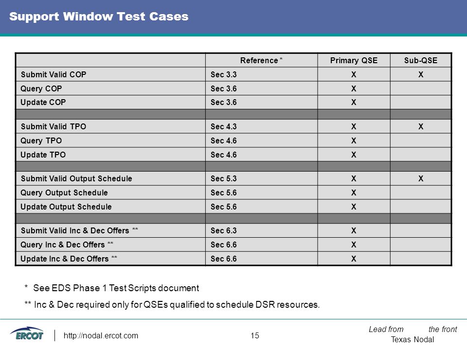 Lead from the front Texas Nodal   15 Support Window Test Cases * See EDS Phase 1 Test Scripts document ** Inc & Dec required only for QSEs qualified to schedule DSR resources.