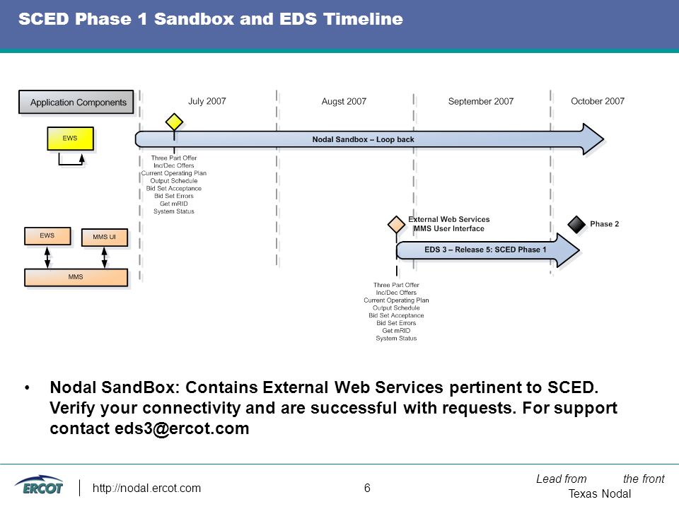 Lead from the front Texas Nodal   6 SCED Phase 1 Sandbox and EDS Timeline Nodal SandBox: Contains External Web Services pertinent to SCED.