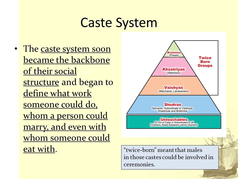 what does caste system mean