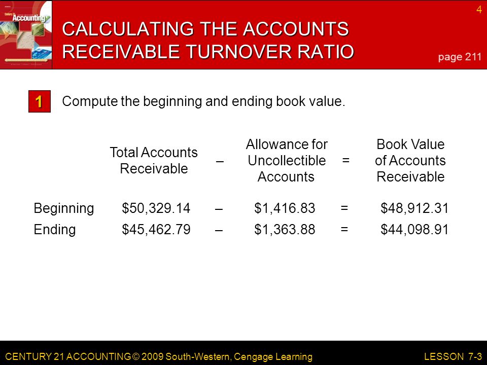 CENTURY 21 ACCOUNTING © 2009 South-Western, Cengage Learning 4 LESSON 7-3 Beginning$50,329.14$1,416.83$48,912.31–= Ending$45,462.79$1,363.88$44,098.91–= Total Accounts Receivable Allowance for Uncollectible Accounts Book Value of Accounts Receivable –= CALCULATING THE ACCOUNTS RECEIVABLE TURNOVER RATIO page 211 Compute the beginning and ending book value.1