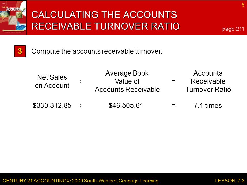 CENTURY 21 ACCOUNTING © 2009 South-Western, Cengage Learning 6 LESSON 7-3 $330,312.85$46, times  = Net Sales on Account Average Book Value of Accounts Receivable Accounts Receivable Turnover Ratio  = CALCULATING THE ACCOUNTS RECEIVABLE TURNOVER RATIO page 211 Compute the accounts receivable turnover.