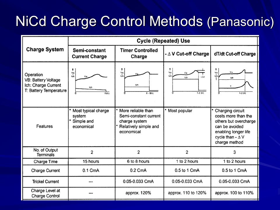 NiCd Charge Control Methods (Panasonic)