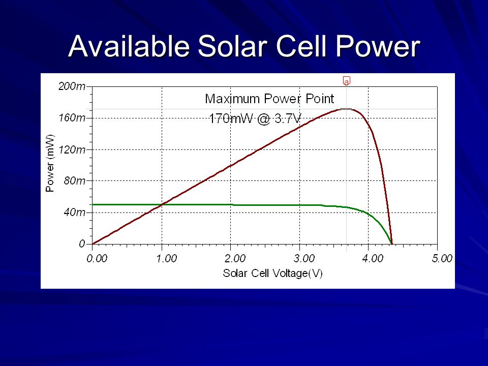 Available Solar Cell Power