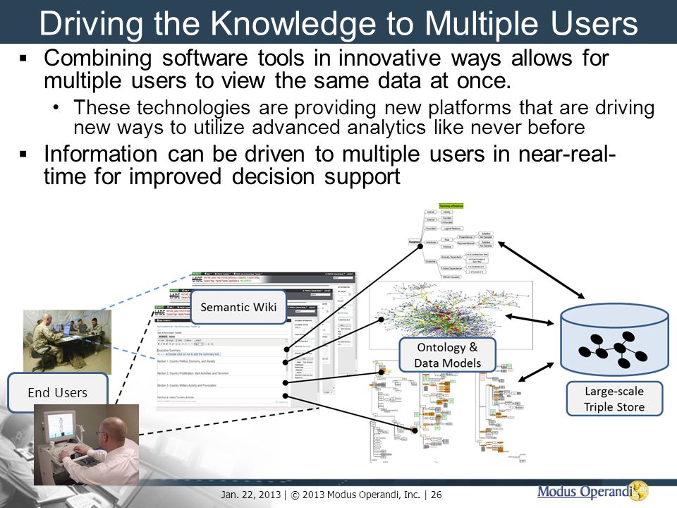 Jan. 22, 2013 | © 2013 Modus Operandi, Inc. | 1 The Evolution Of ...