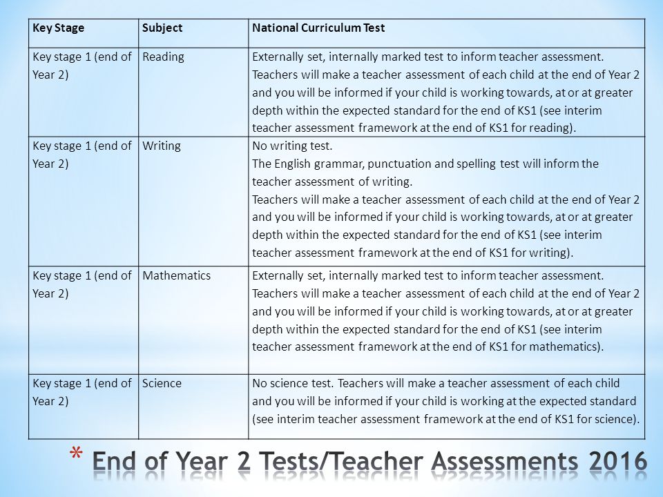 Key StageSubjectNational Curriculum Test Key stage 1 (end of Year 2) Reading Externally set, internally marked test to inform teacher assessment.