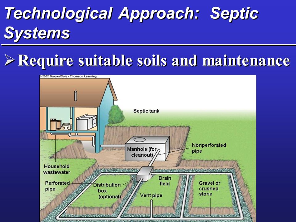 Technological Approach: Septic Systems  Require suitable soils and maintenance