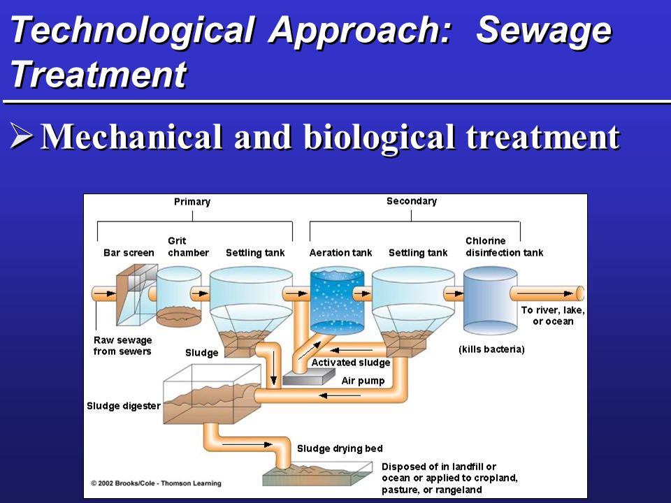 Technological Approach: Sewage Treatment  Mechanical and biological treatment
