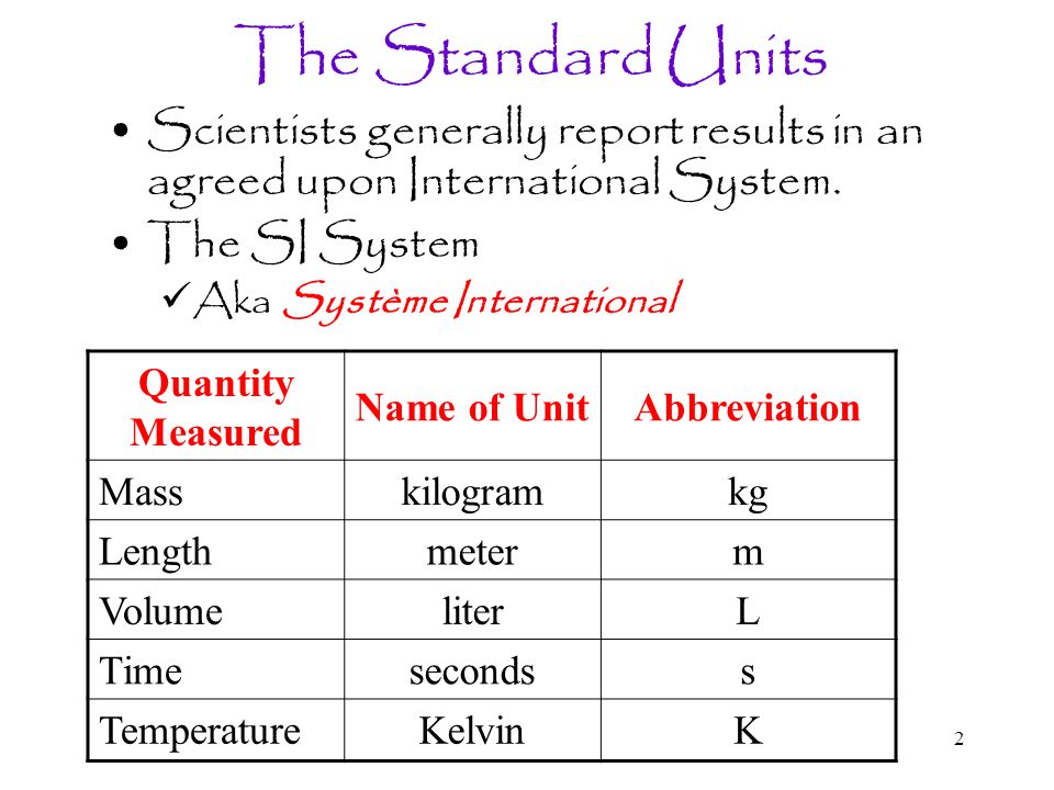 The SI (Metric) Instruments that use the Metric System. - ppt download