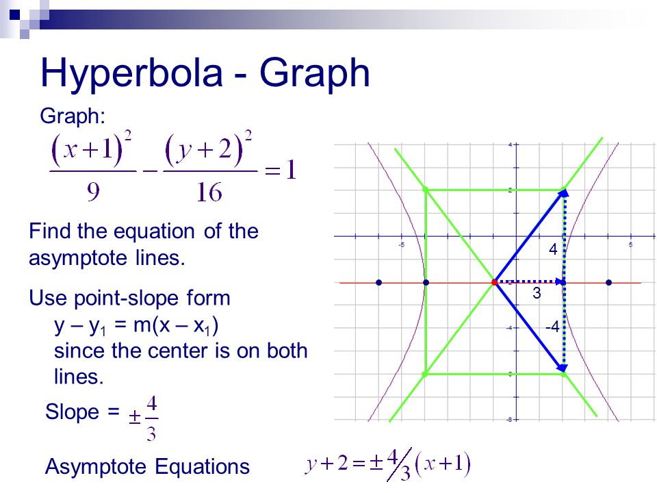 Hyperbola Conic Sections. Hyperbola The plane can intersect two nappes of  the cone resulting in a hyperbola. - ppt download