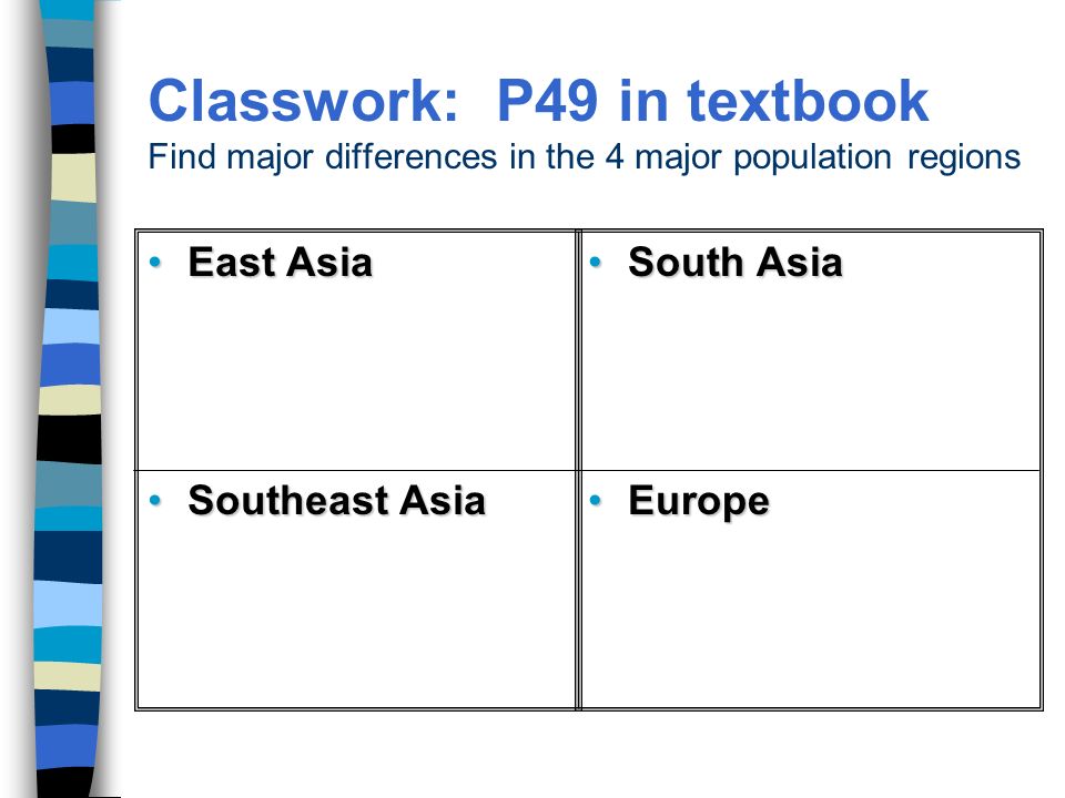Classwork: P49 in textbook Find major differences in the 4 major population regions East AsiaEast Asia Southeast AsiaSoutheast Asia South AsiaSouth Asia EuropeEurope